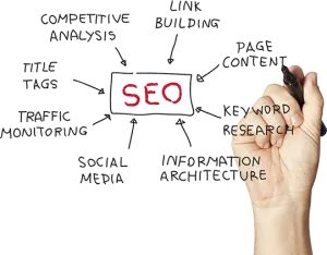 SEO and digital marketing strategy with analytics dashboard